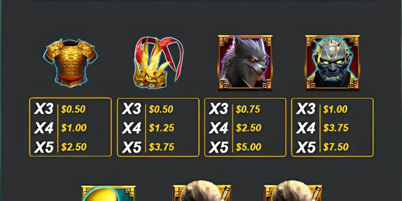 3 kinh nghiệm giúp bạn làm chủ Mỹ Hầu Vương